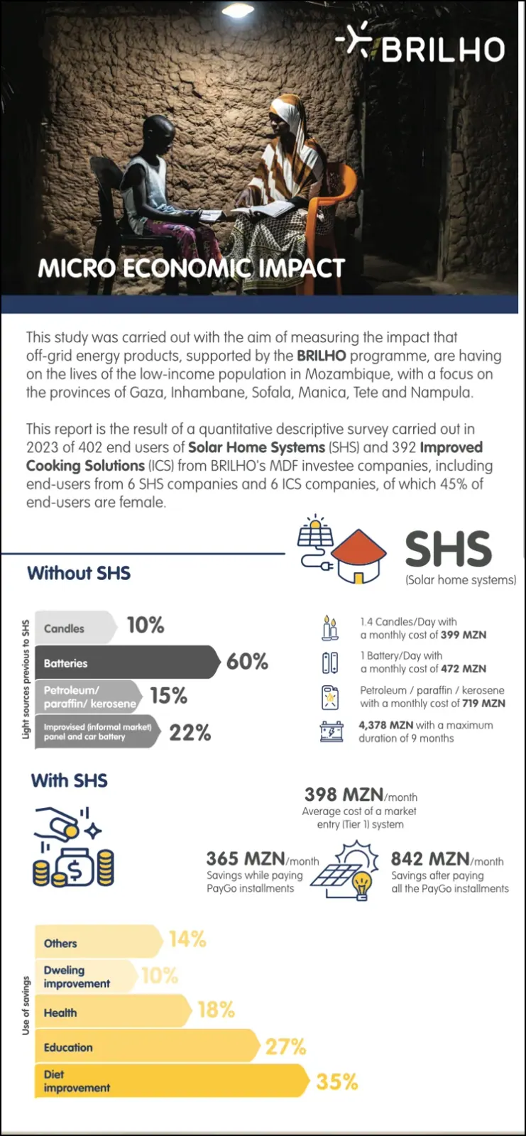 SNV Impact That Matters — peça 5 da campanha